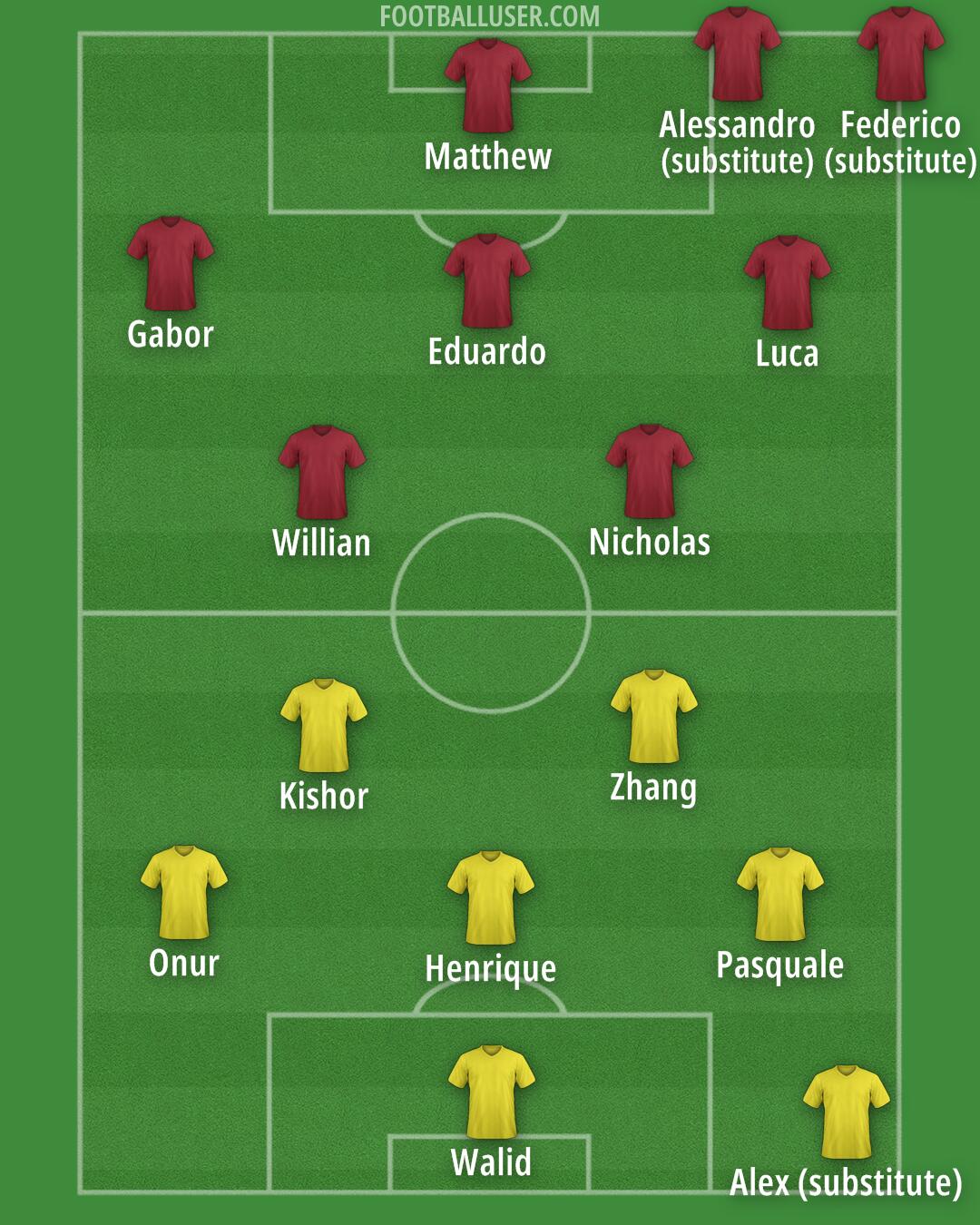 Custom Team Formation 2025