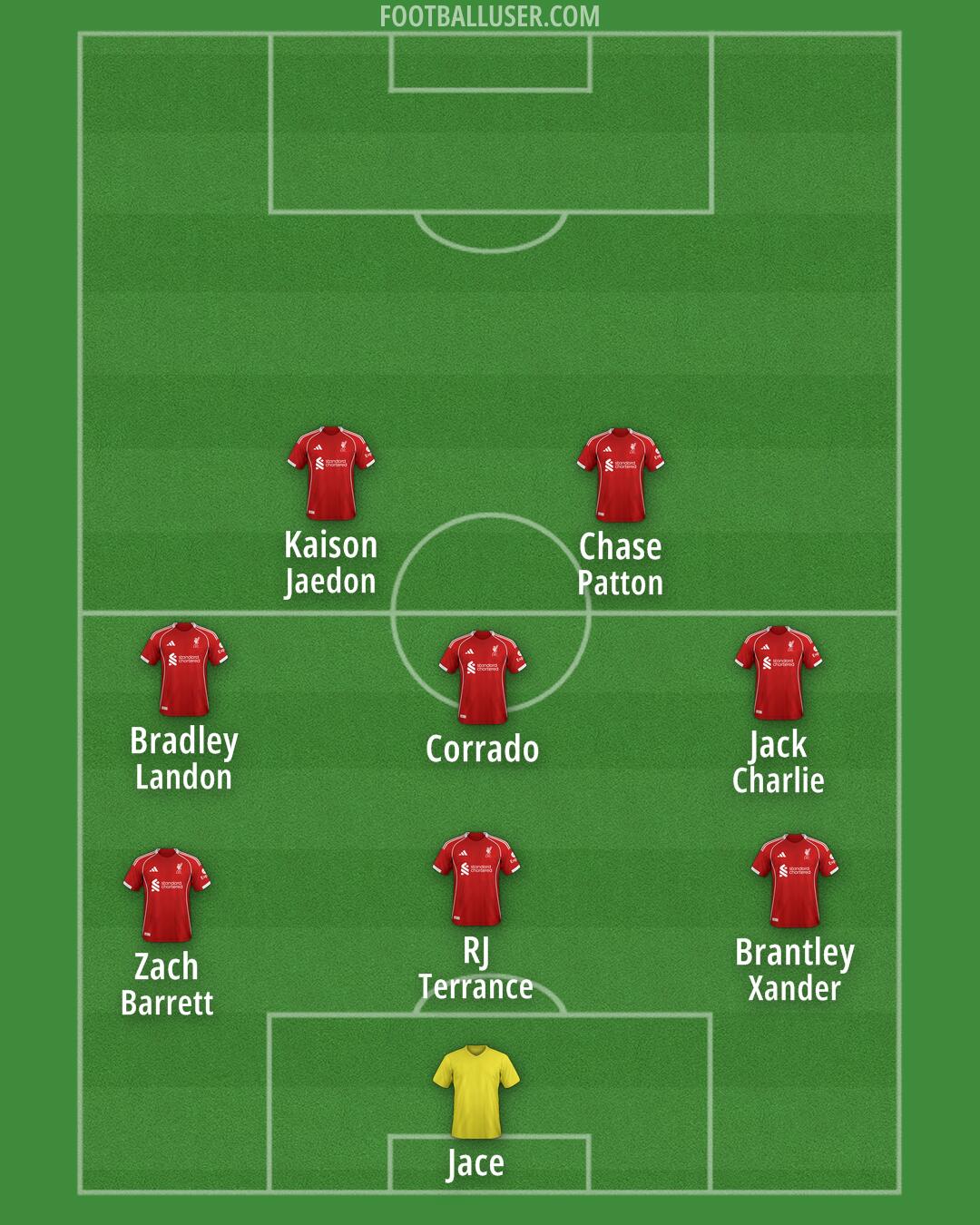 Liverpool Formation 2025