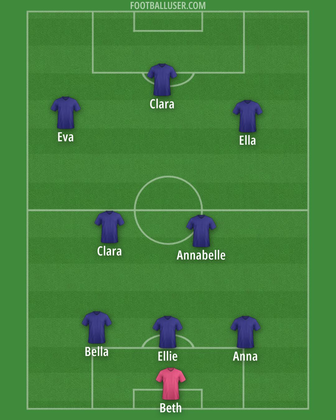 Custom Team Formation 2025
