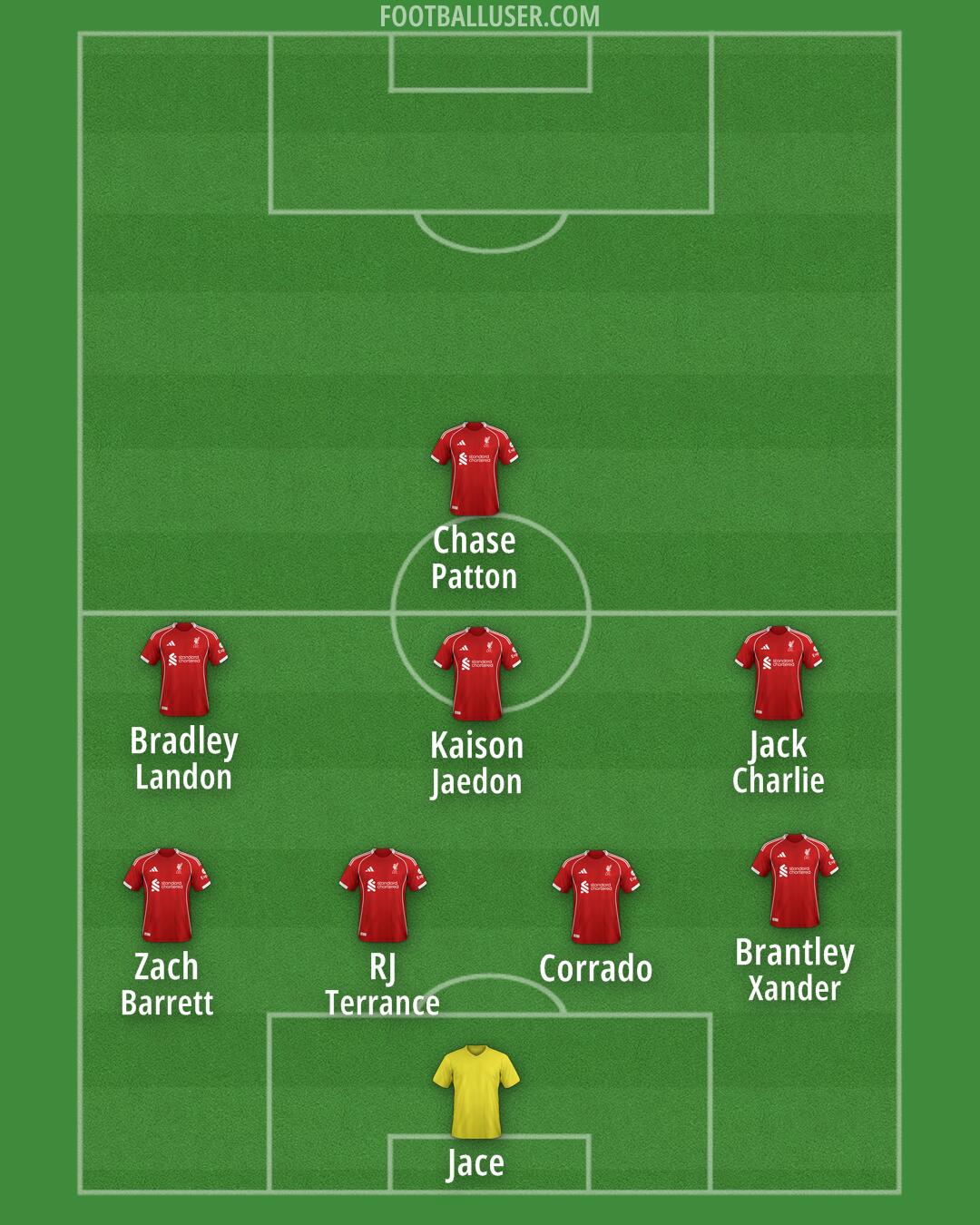 Liverpool Formation 2025