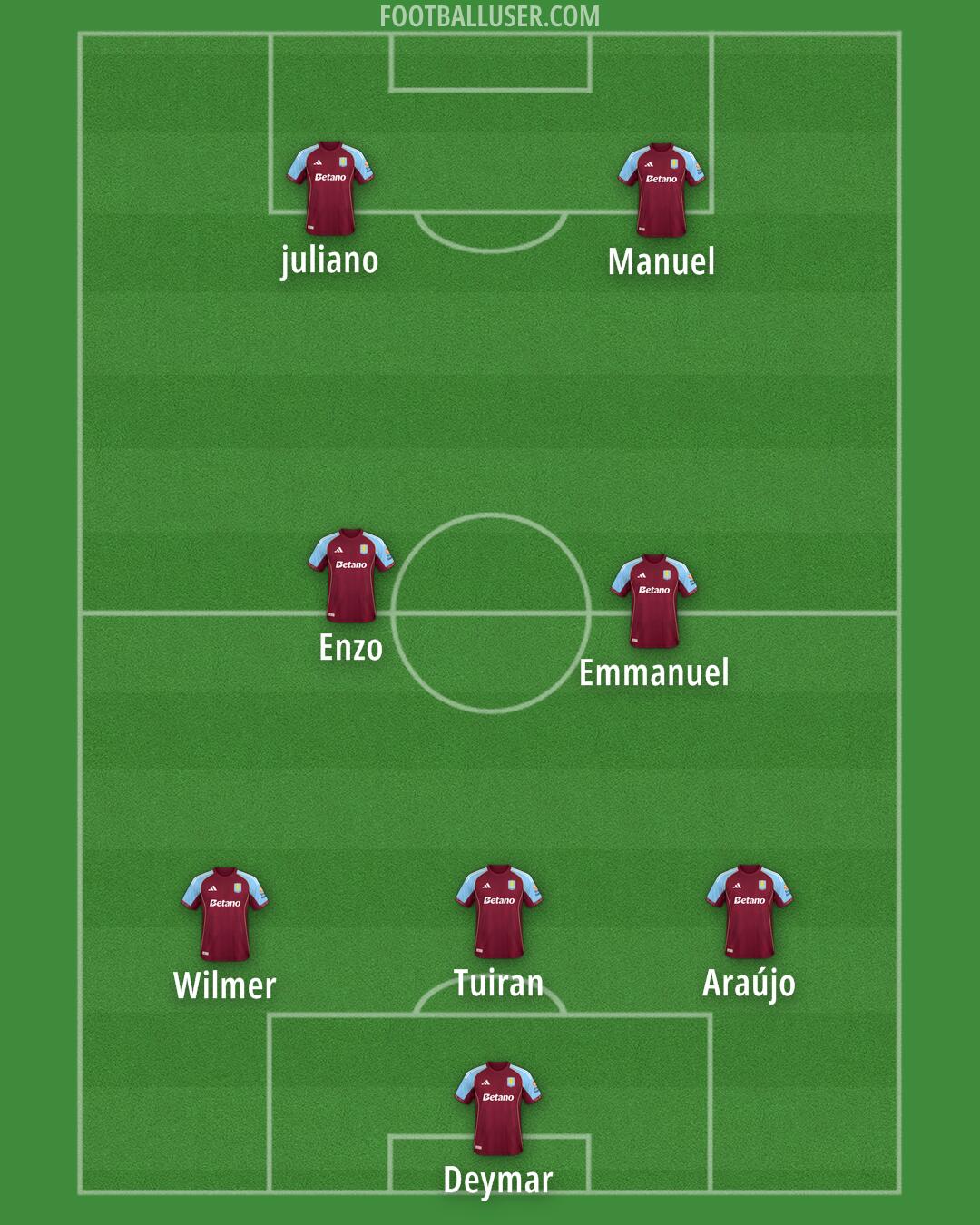 Aston Villa Formation 2025