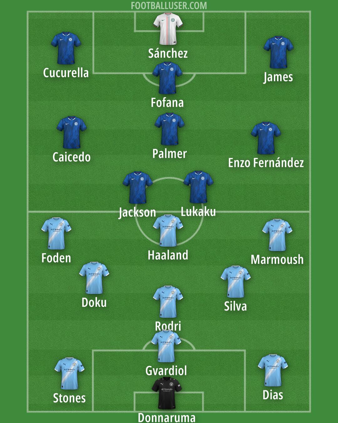 Custom Team Formation 2025