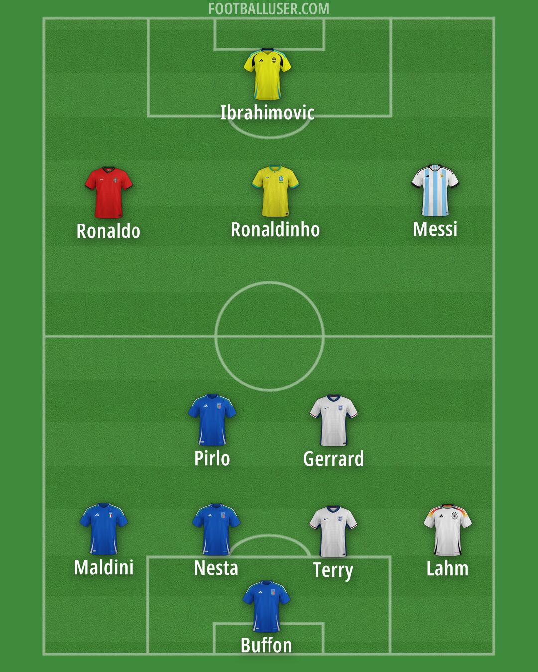 Custom Team Formation 2025