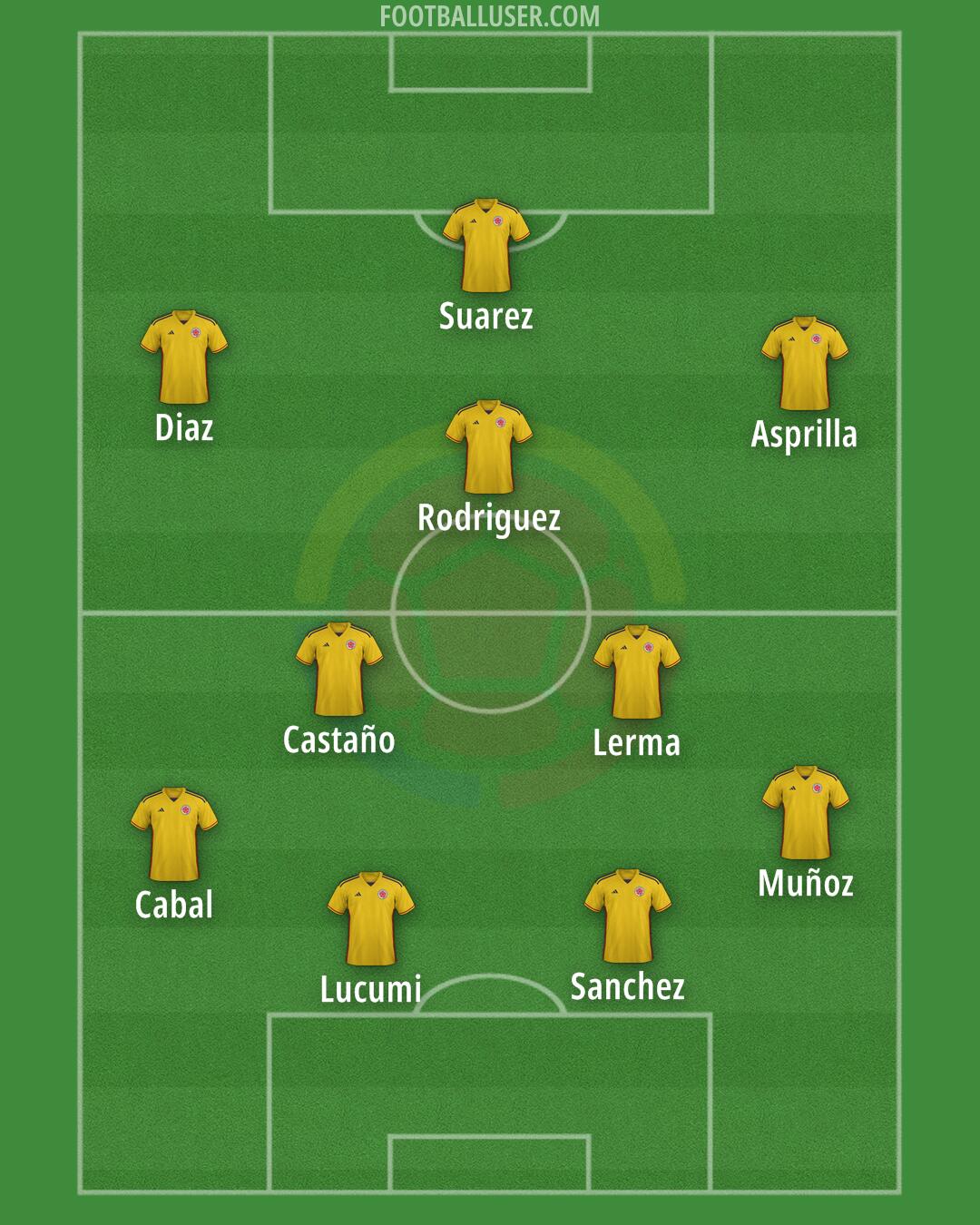 Colombia Formation 2025