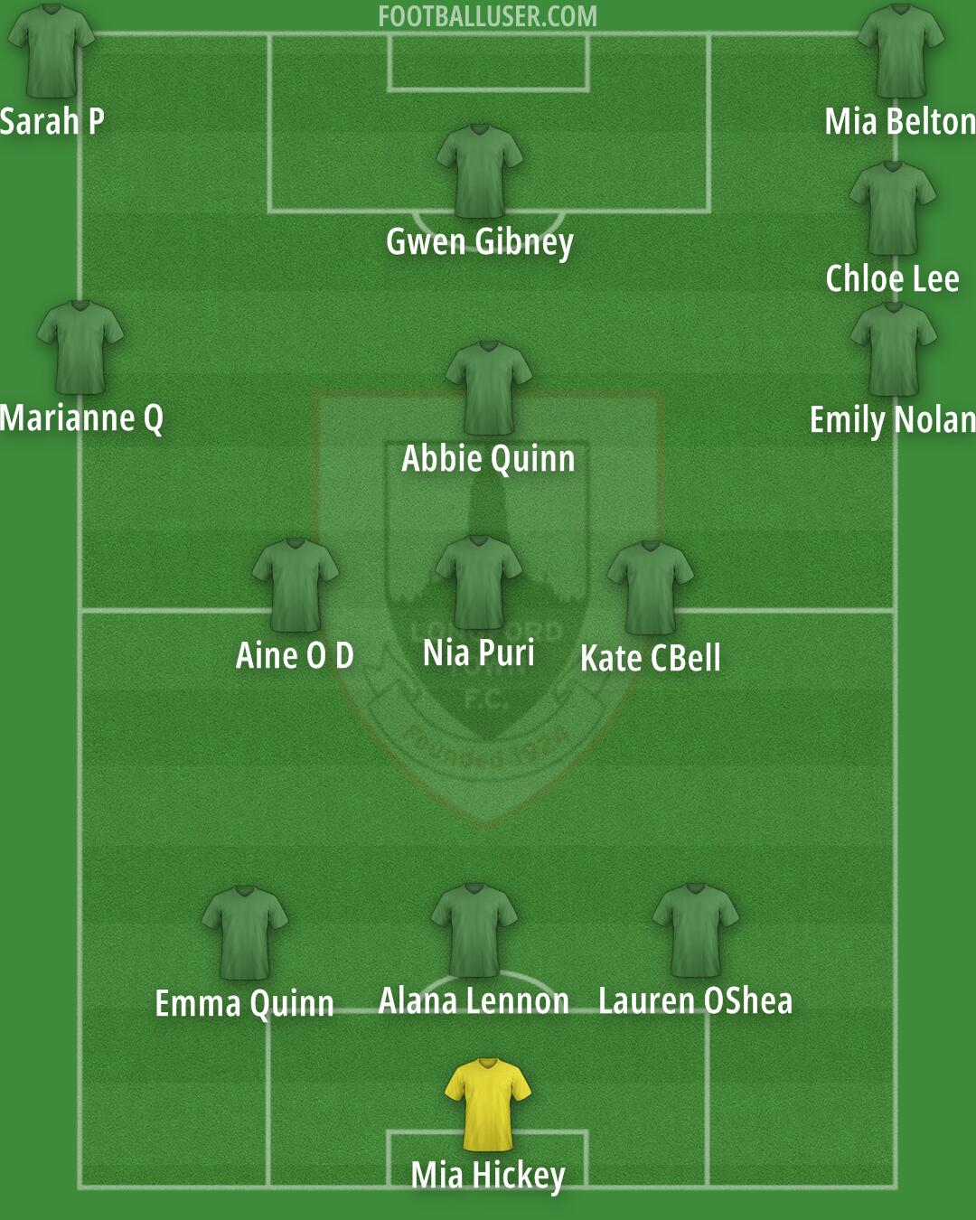 Longford Formation 2025