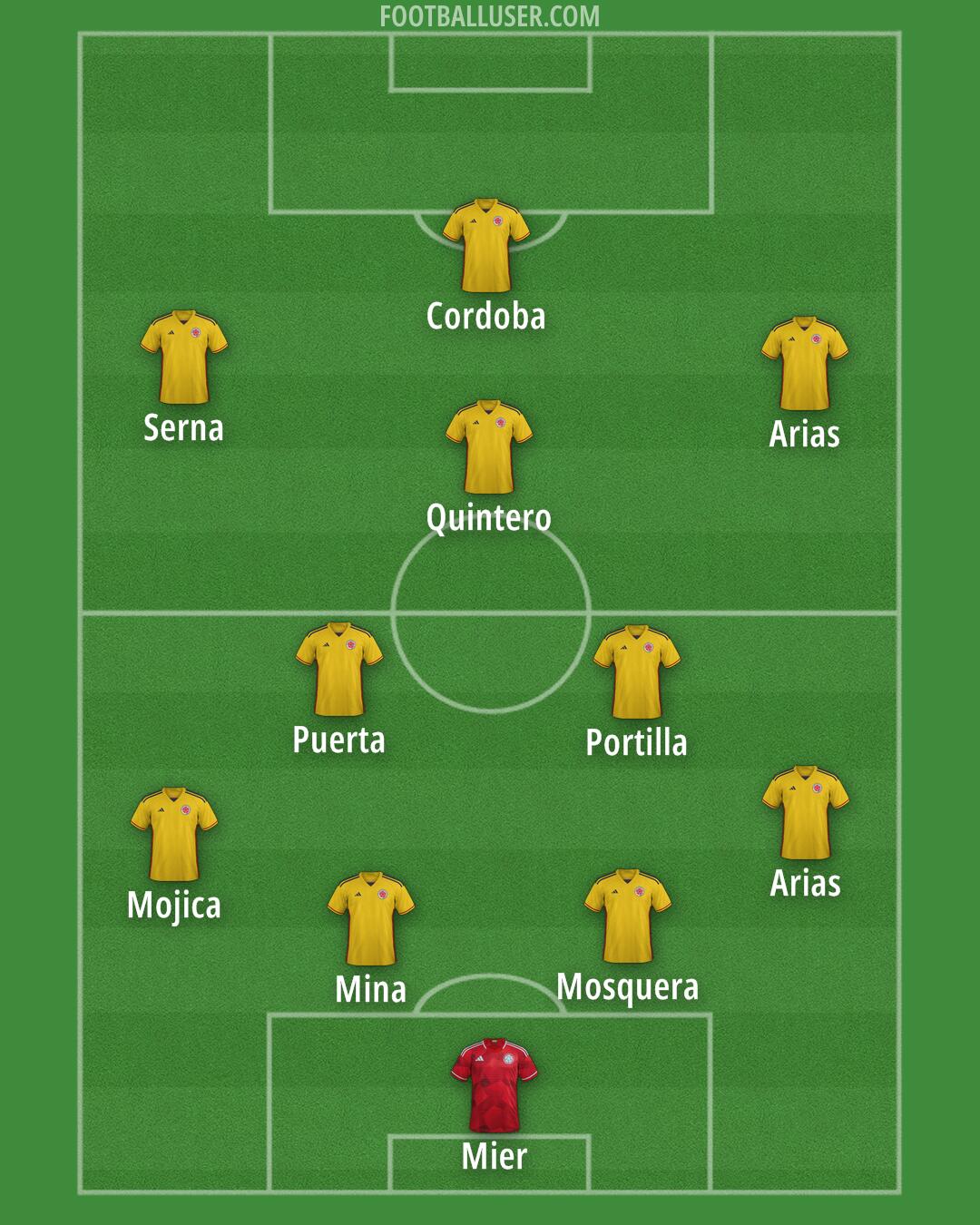 Colombia Formation 2025