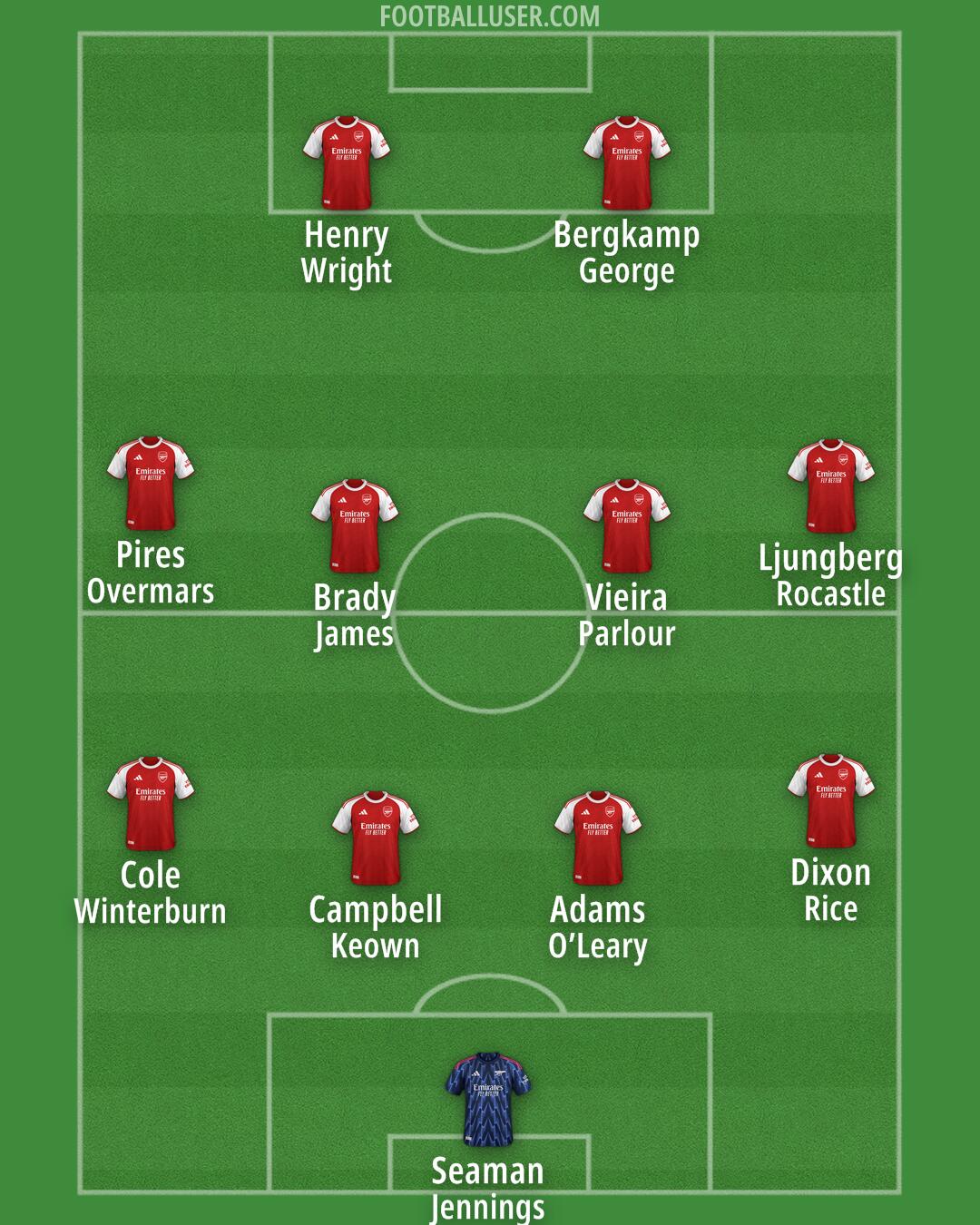 Arsenal Formation 2025