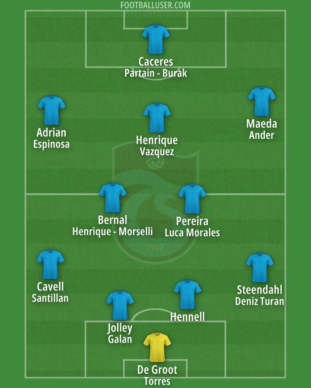 Trabzonspor Formation 2025