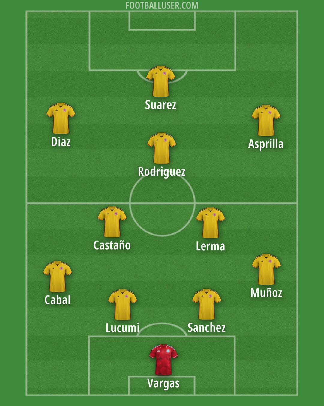 Colombia Formation 2025