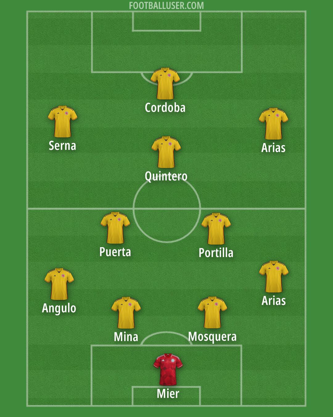 Colombia Formation 2025