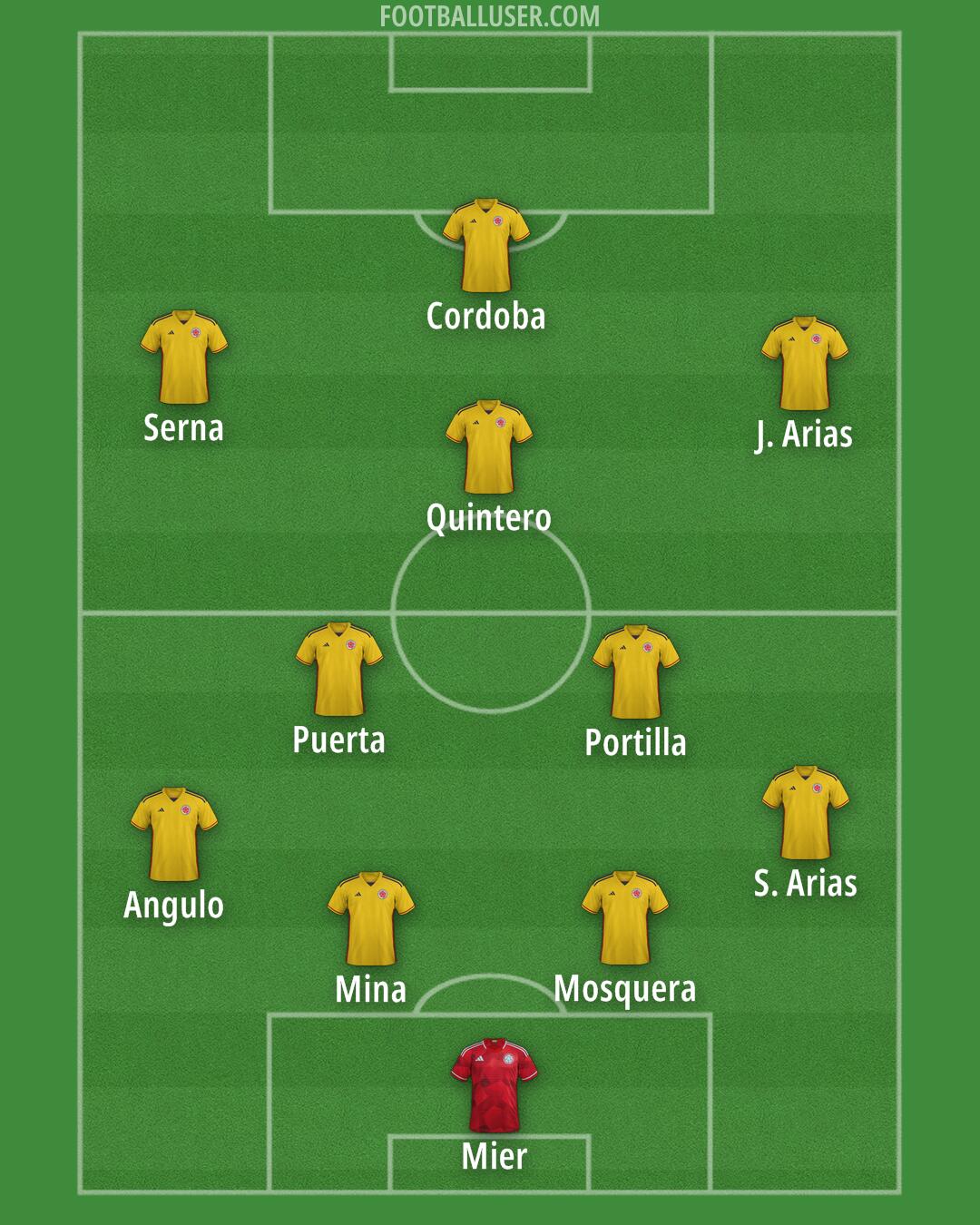 Colombia Formation 2025