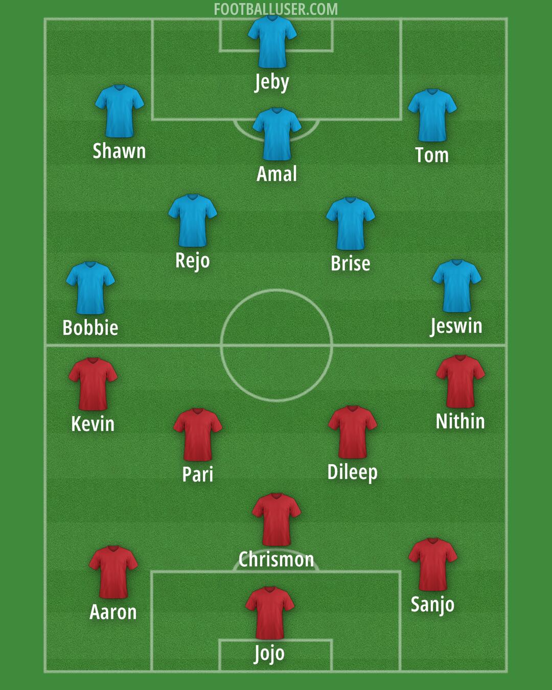 Accrington Formation 2025