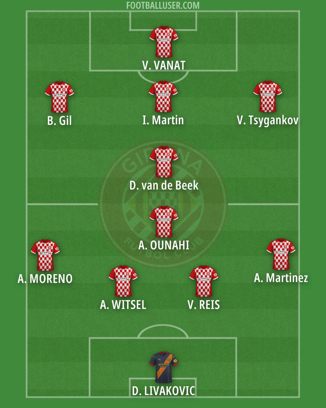 Girona Formation 2025