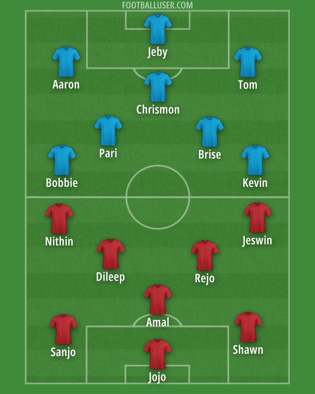 Accrington Formation 2025