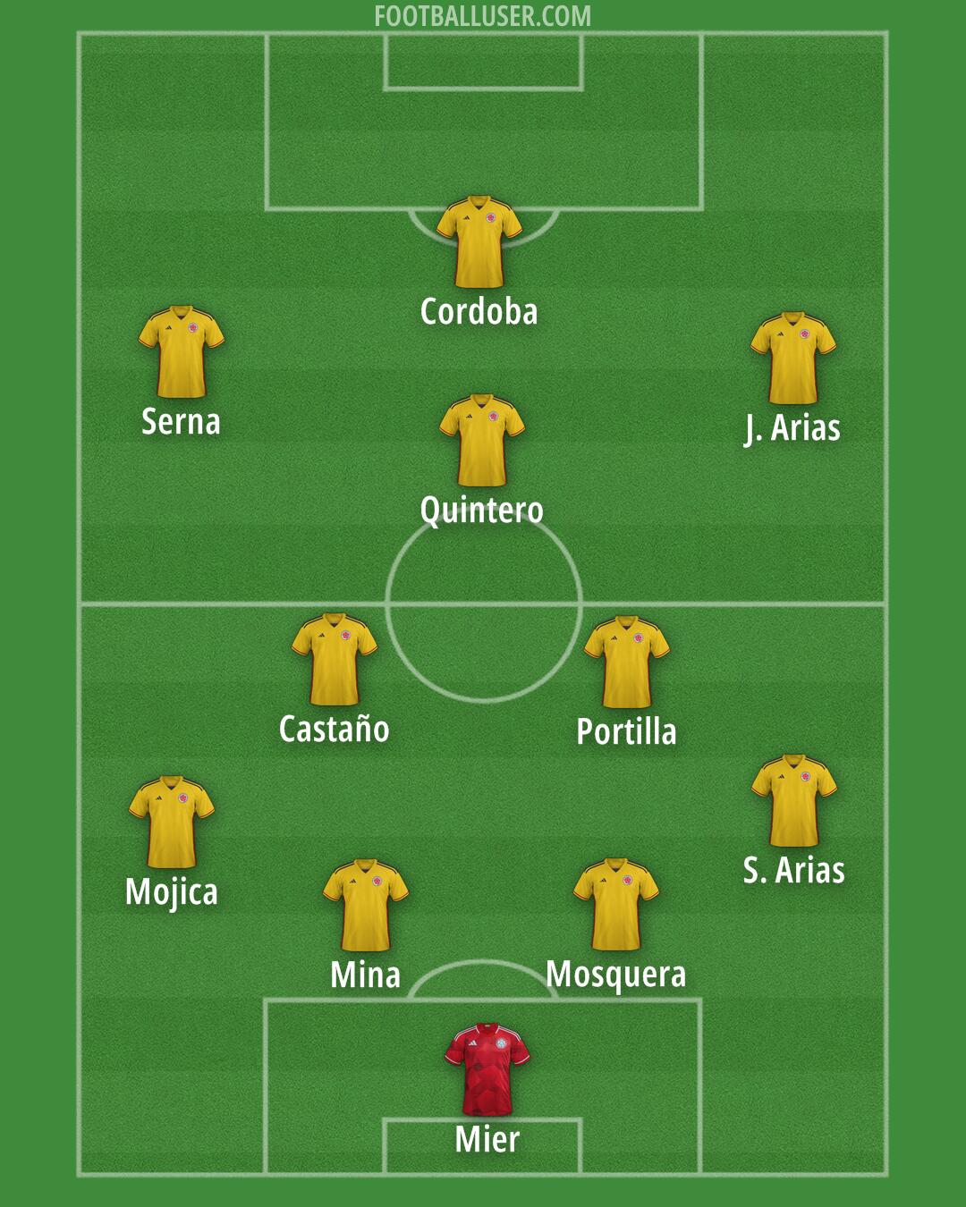 Colombia Formation 2025