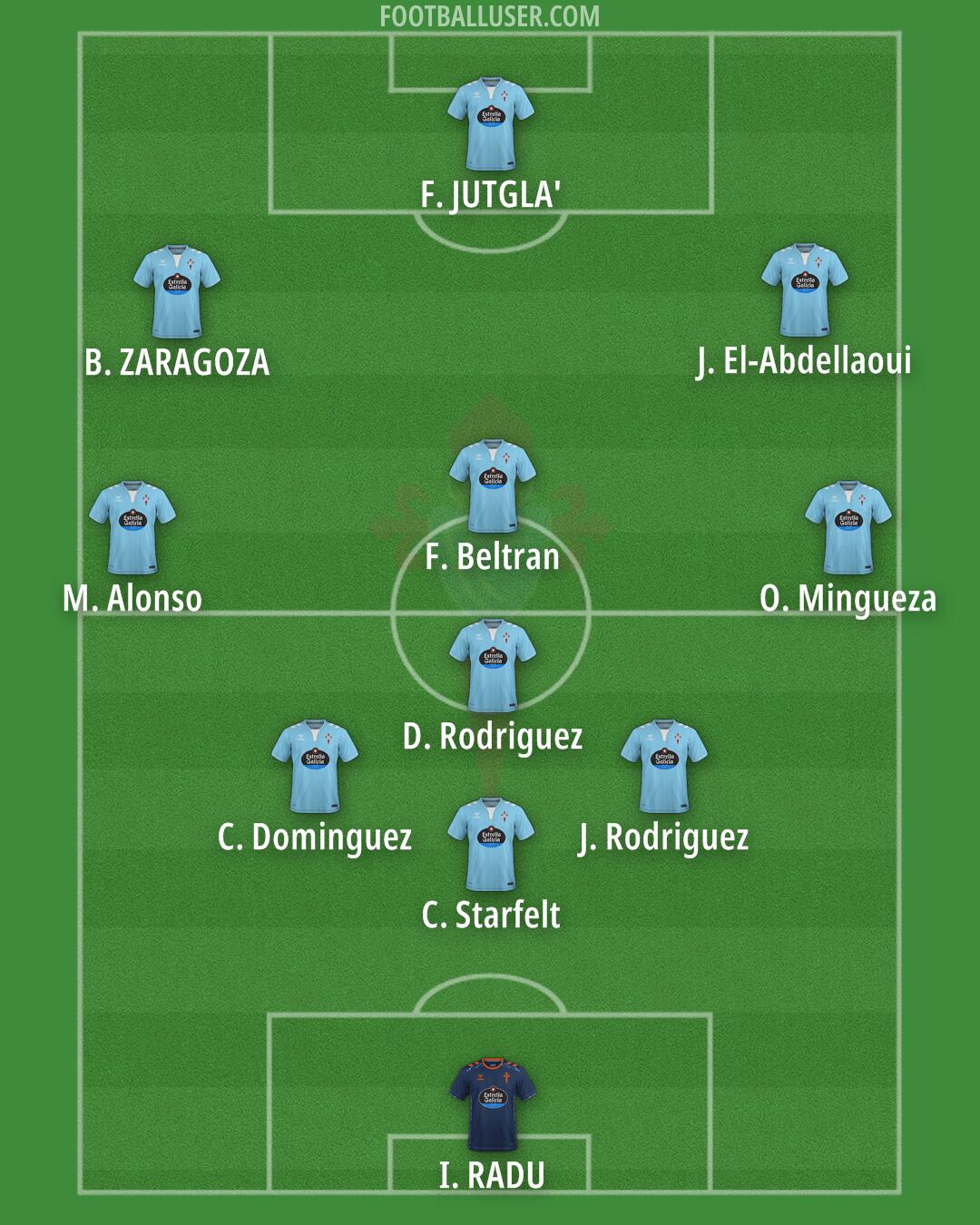 Celta Formation 2025