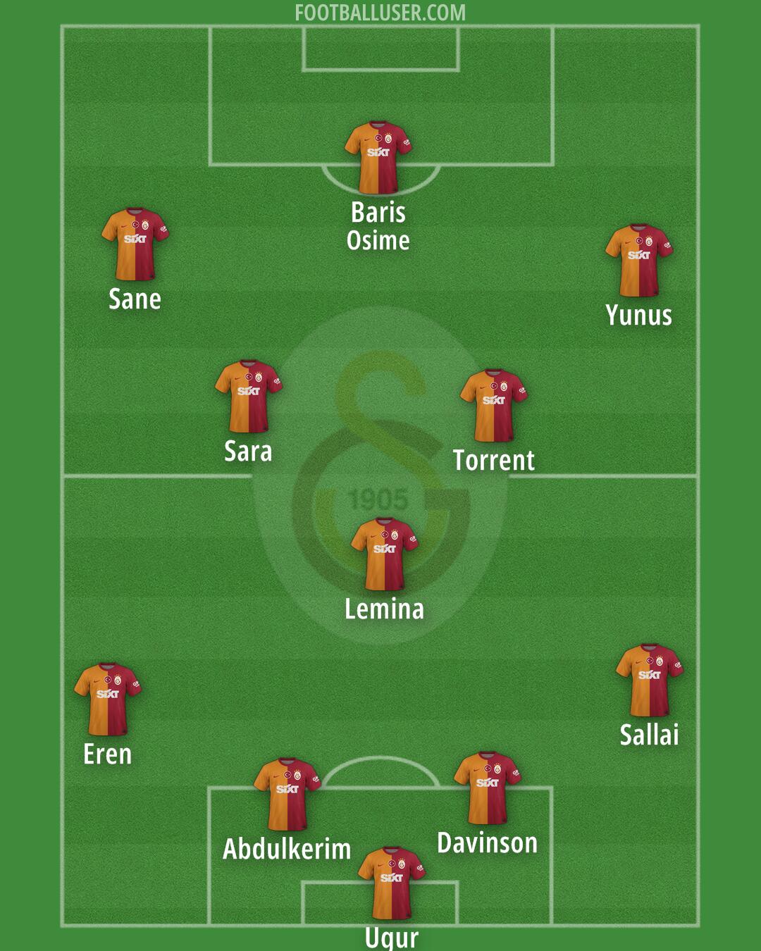 Galatasaray Formation 2025