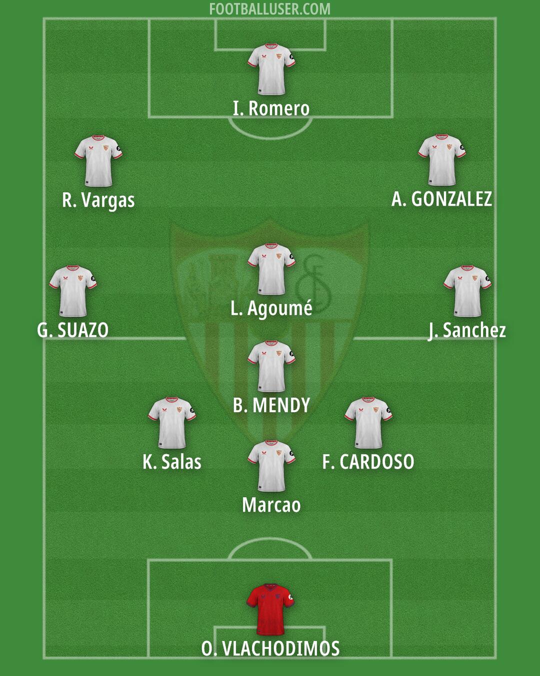 Sevilla Formation 2025