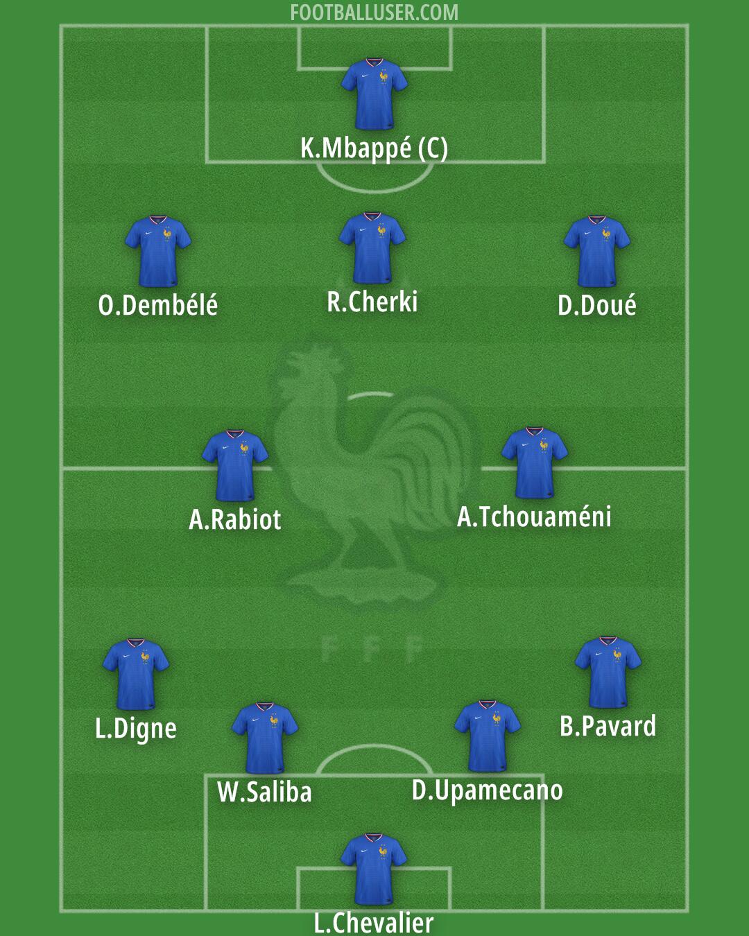 France Formation 2025