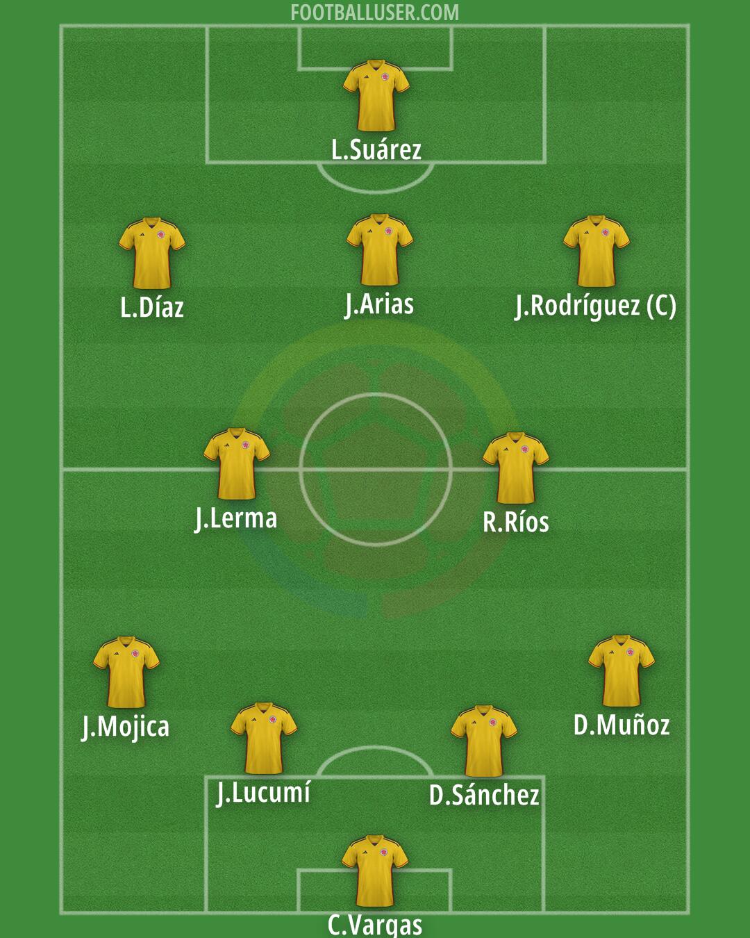 Colombia Formation 2025