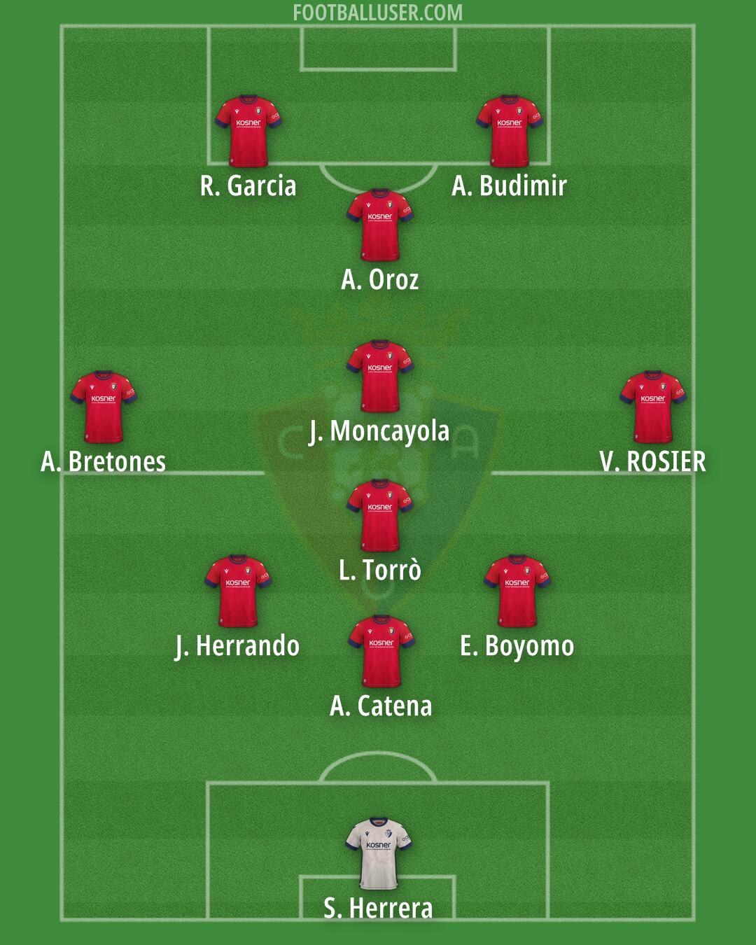Osasuna Formation 2025