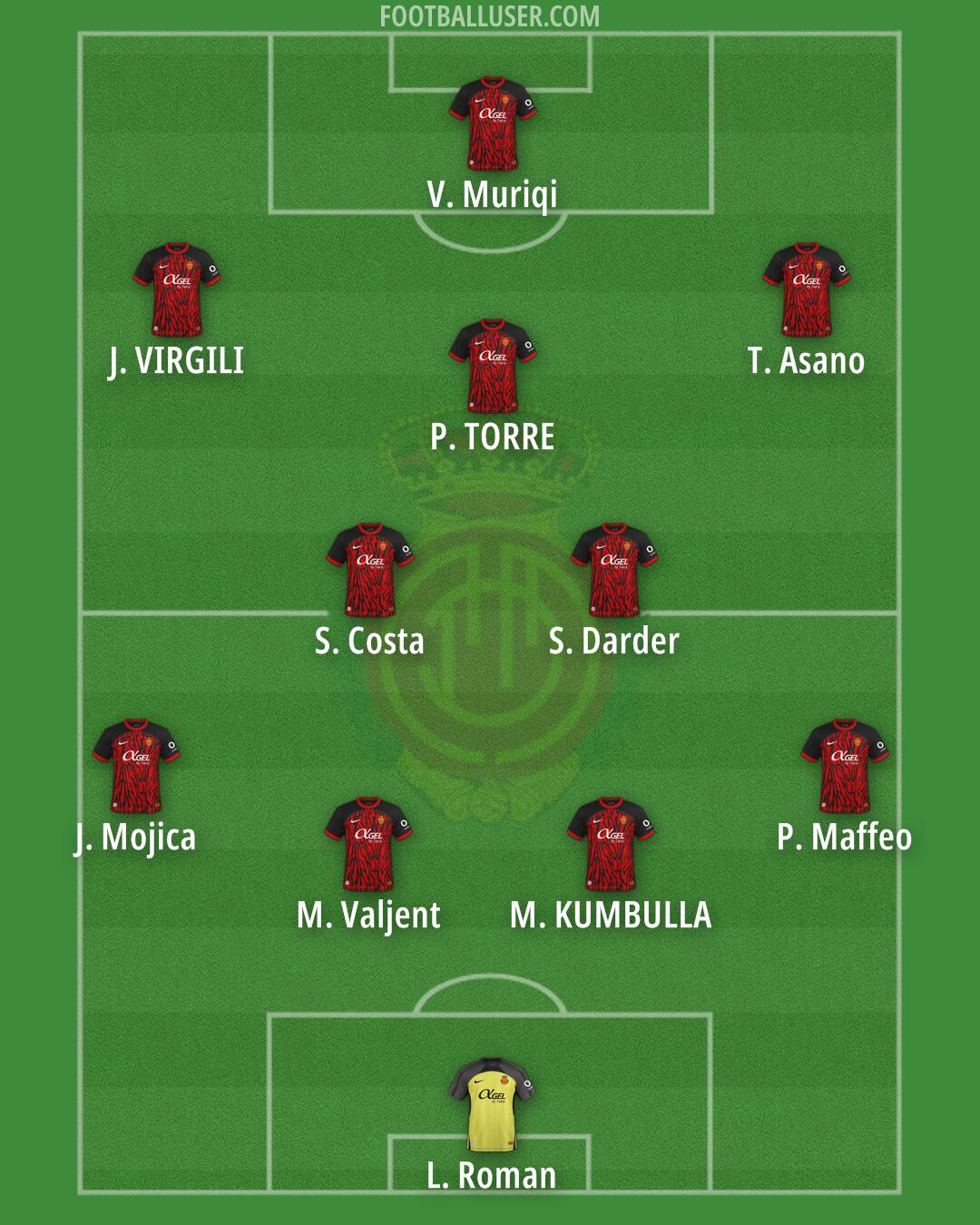 Mallorca Formation 2025