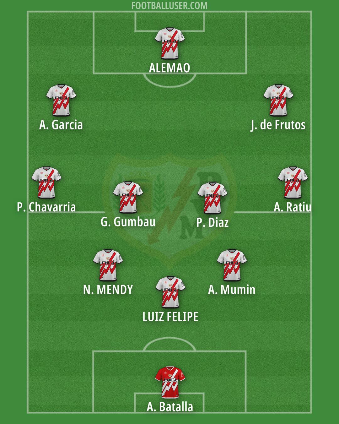 Rayo Vallecano Formation 2025