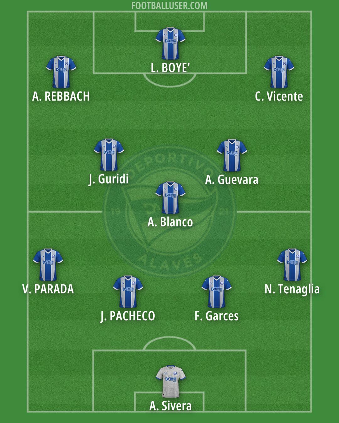 Alavés Formation 2025