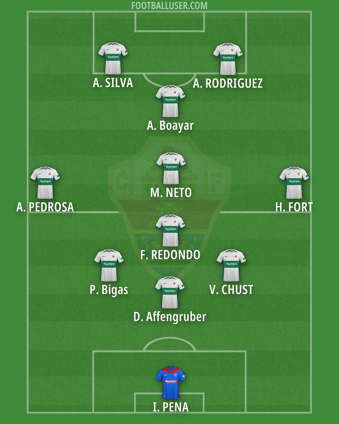 Elche Formation 2025