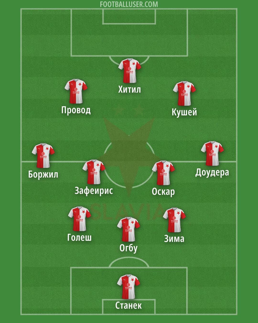 Slavia Praha Formation 2025