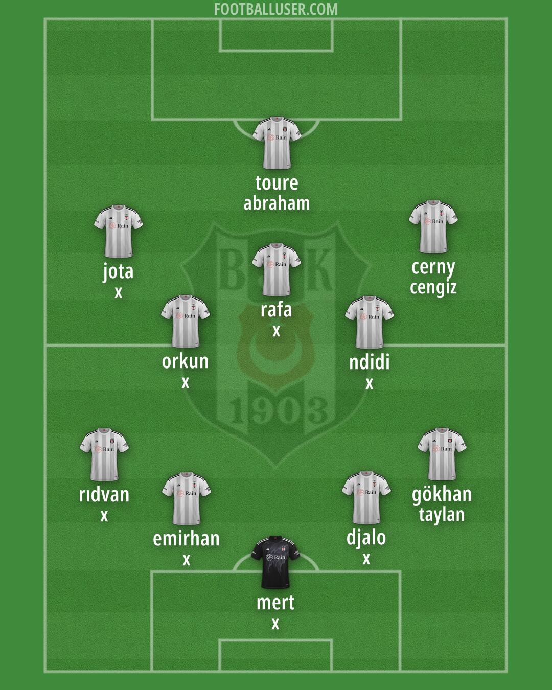 Besiktas Formation 2025