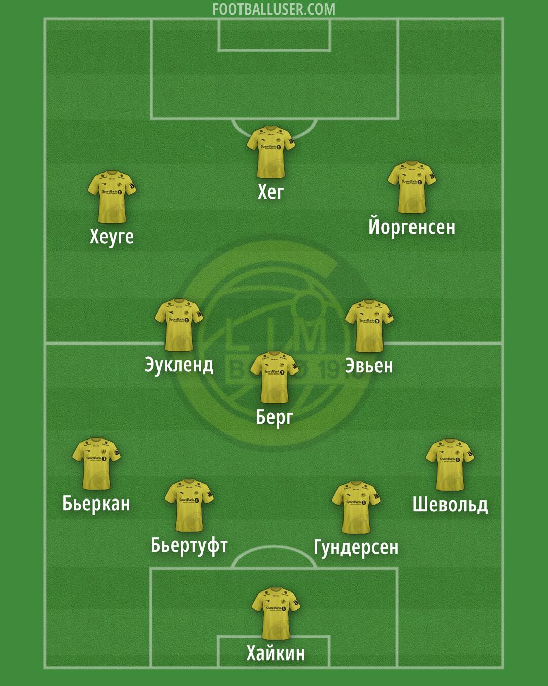 Bodø/Glimt Formation 2025