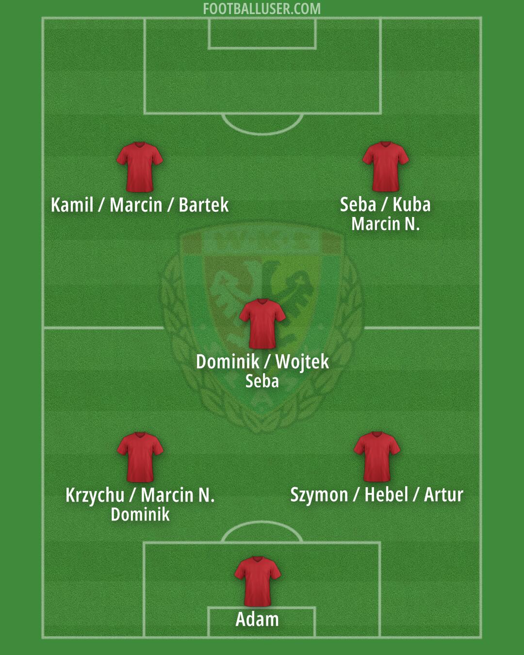Slask Formation 2025
