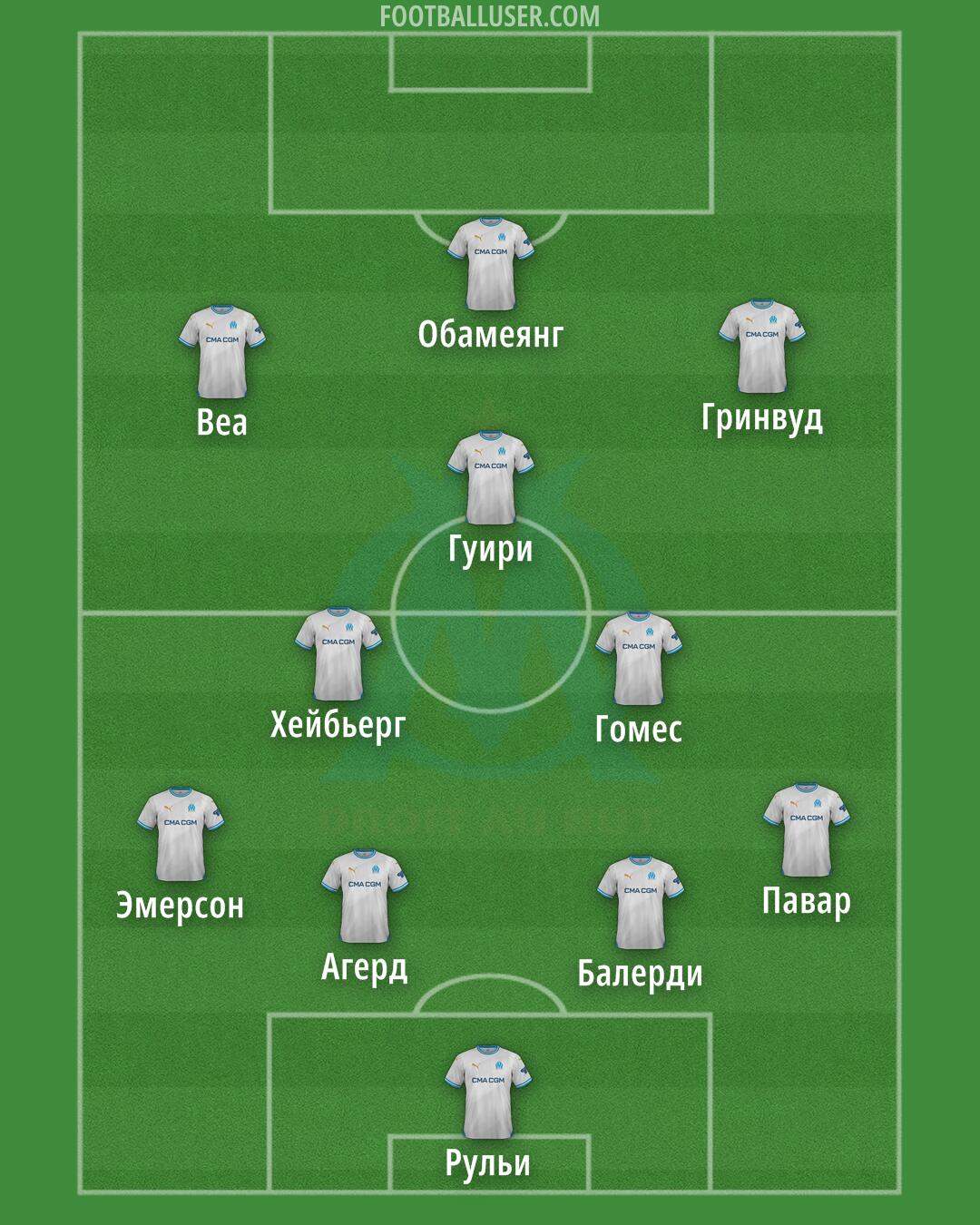 Marseille Formation 2025
