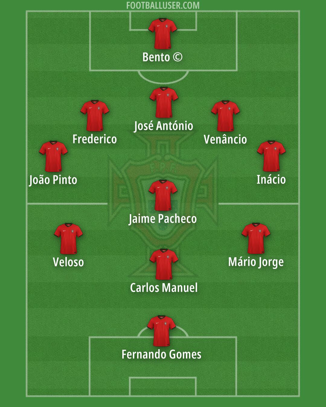 Portugal Formation 2025