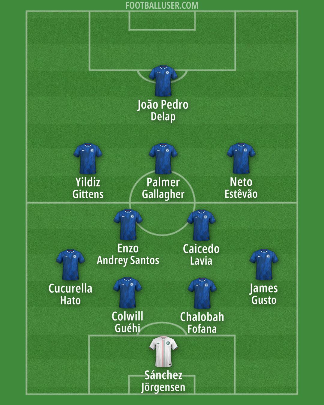 Chelsea Formation 2025