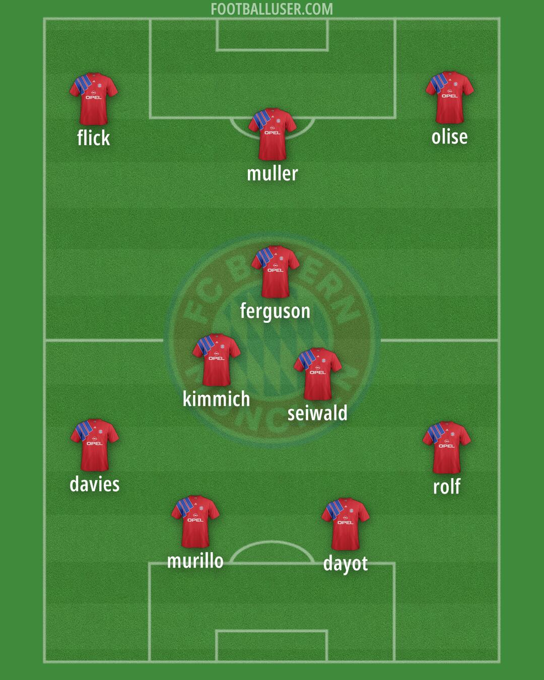 FC Bayern Formation 2025