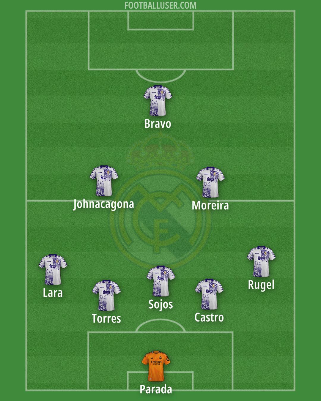 Real Madrid Formation 2025