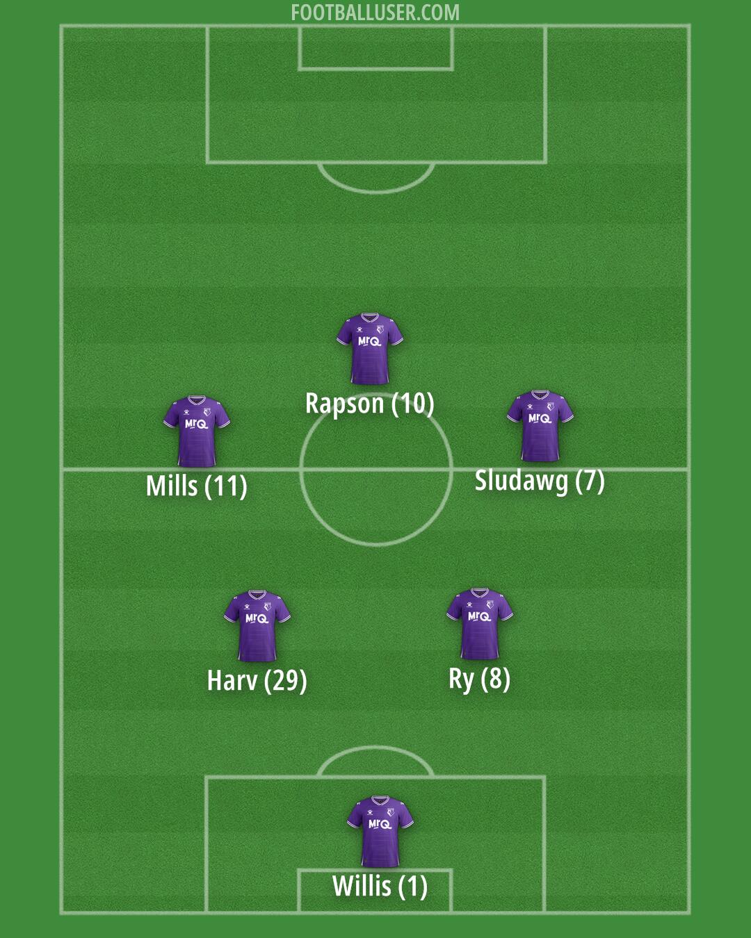 Watford Formation 2025