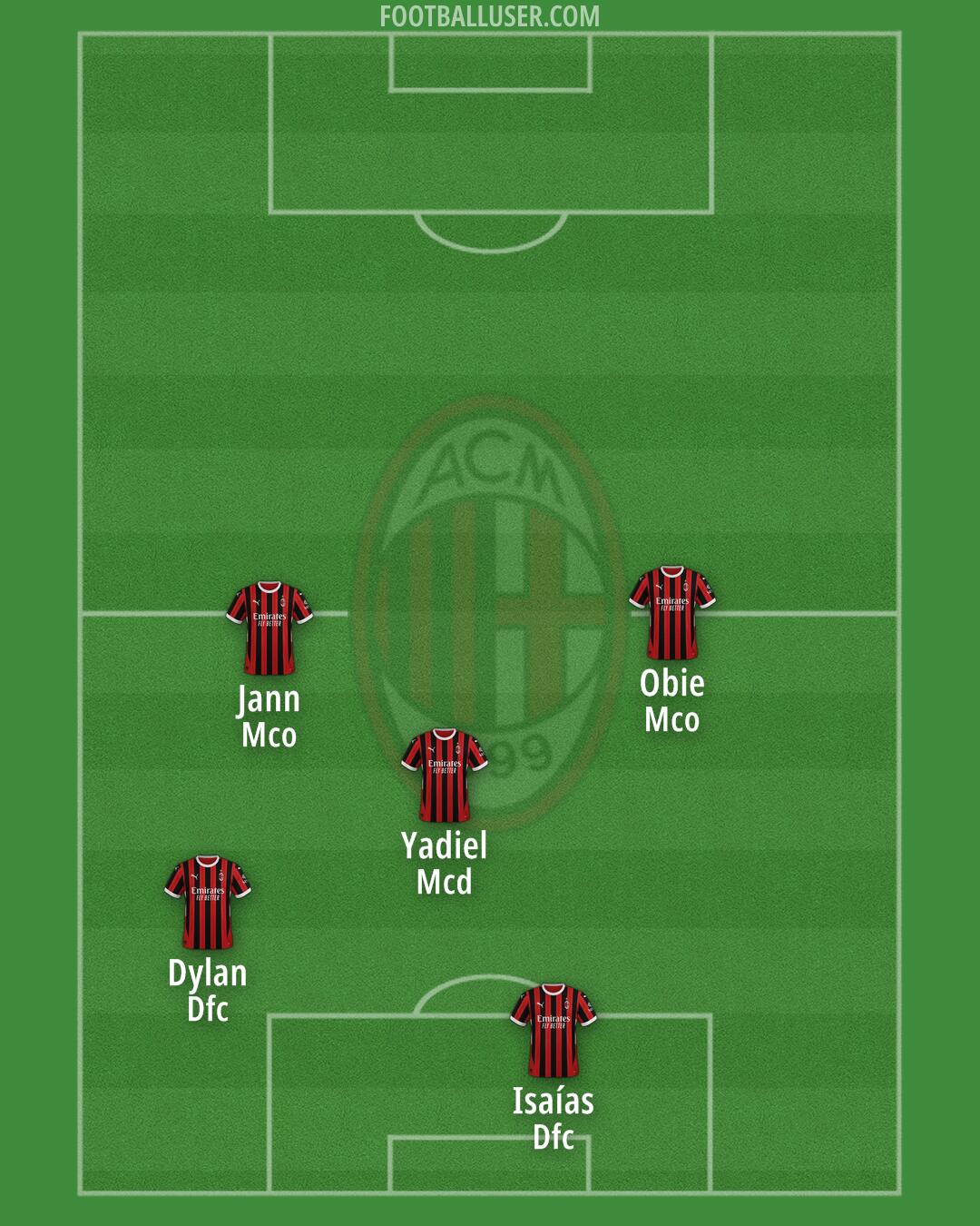 Milan Formation 2025