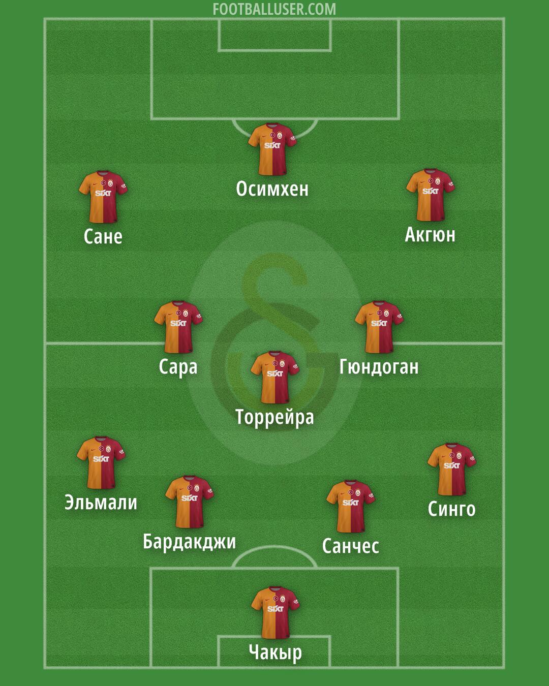 Galatasaray Formation 2025