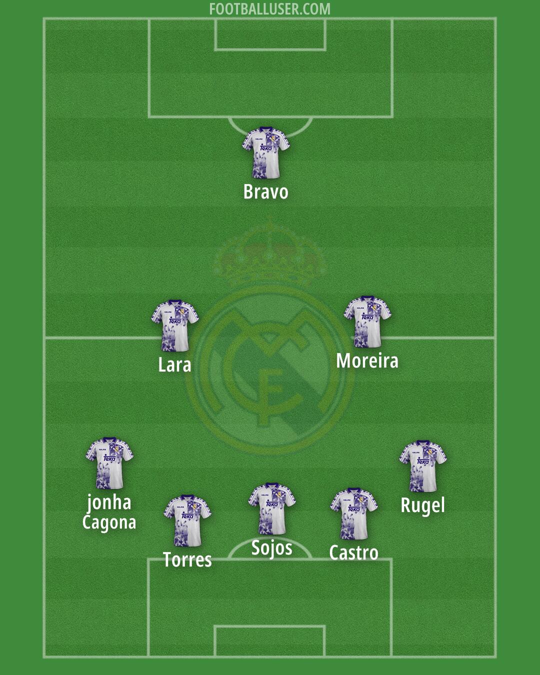 Real Madrid Formation 2025