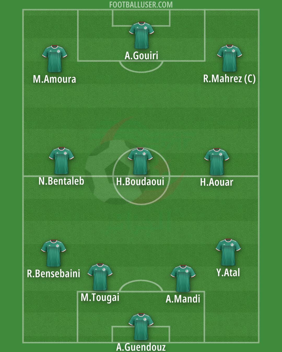 Algeria Formation 2025
