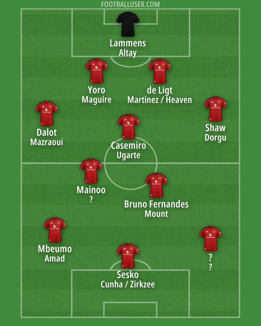 Man Utd Formation 2025