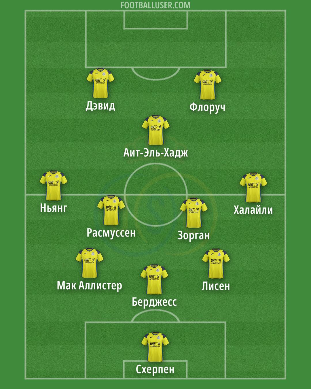 Union SG Formation 2025