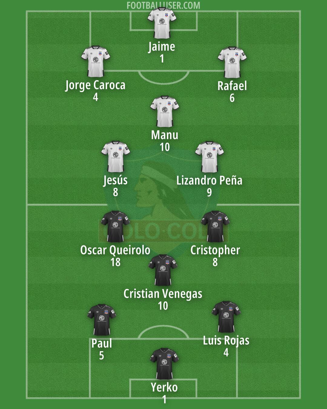Colo Colo Formation 2025