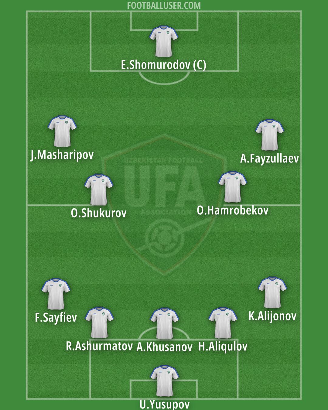 Uzbekistan Formation 2025