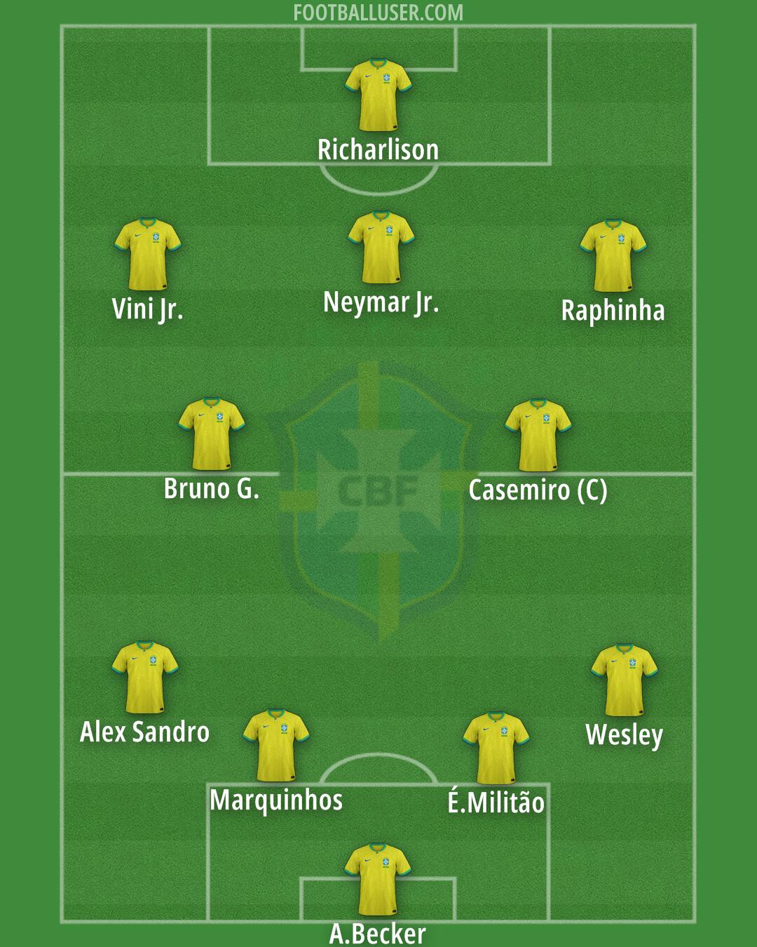 Brazil Formation 2025