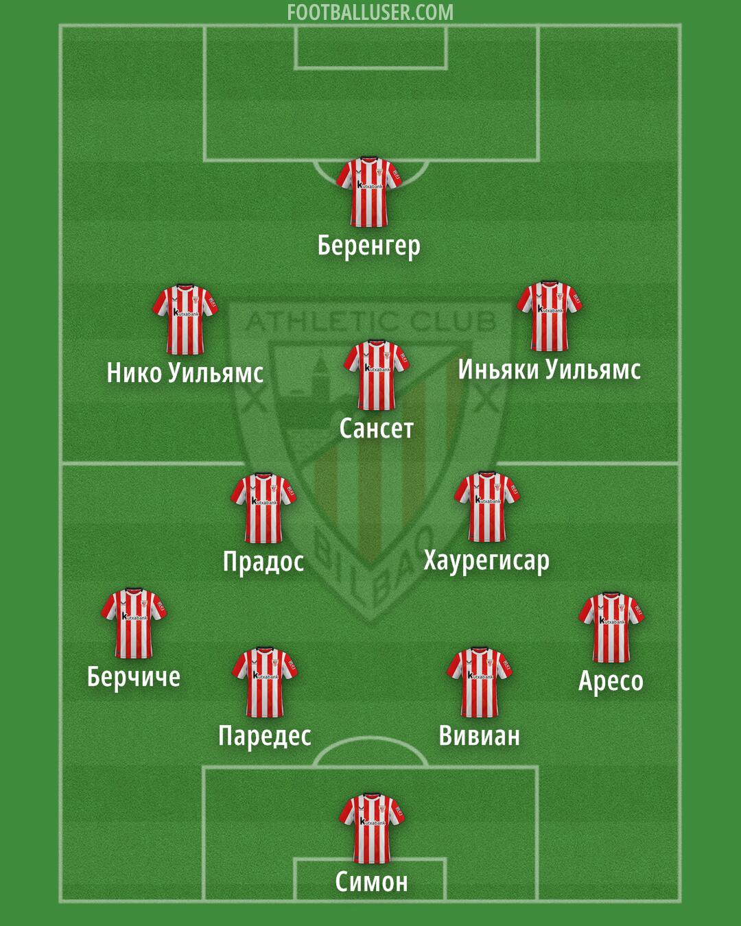 Athletic Formation 2025