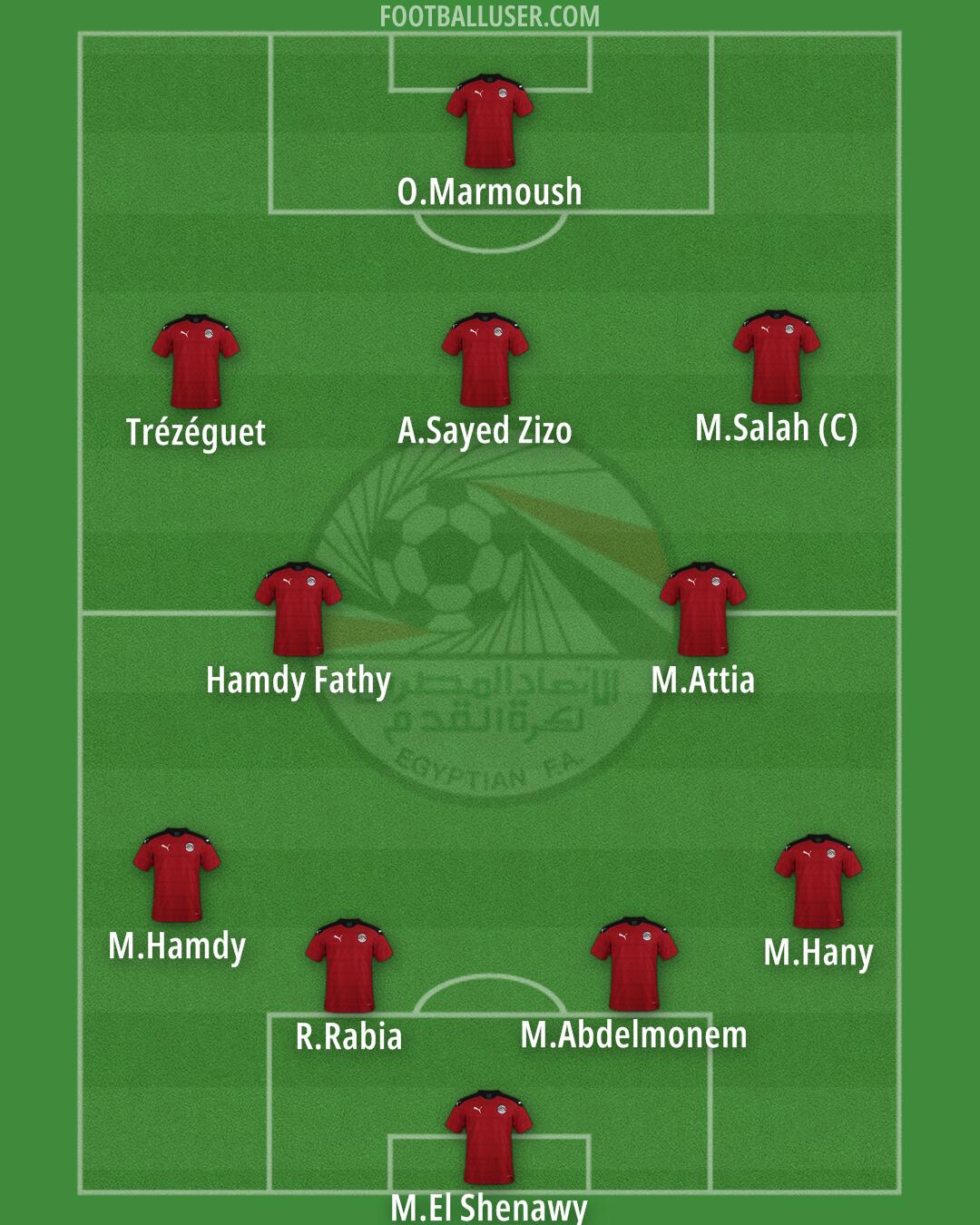 Egypt Formation 2025